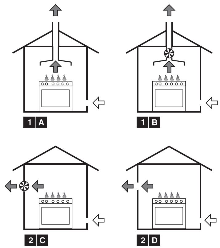 SMEG GM93X9 - Room ventilation and combustion extraction - 3