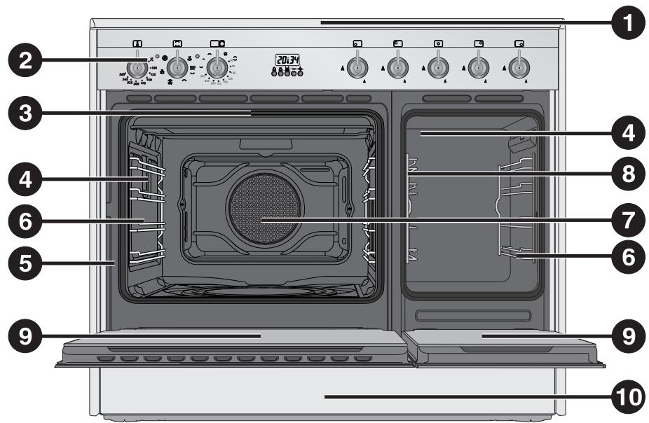 SMEG GM93X9 - GET TO KNOW YOUR APPLIANCE - 2