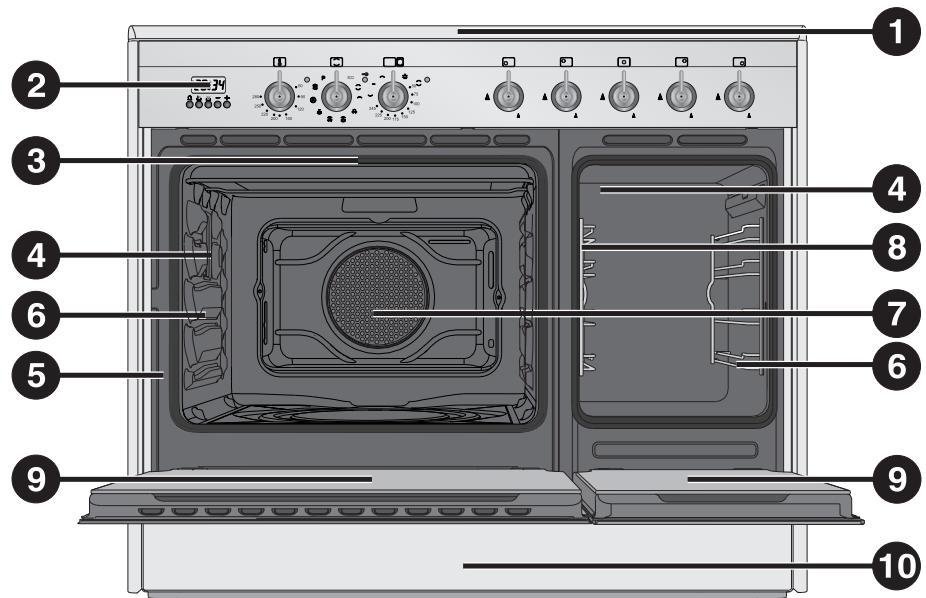 SMEG GM93X9 - GET TO KNOW YOUR APPLIANCE - 1