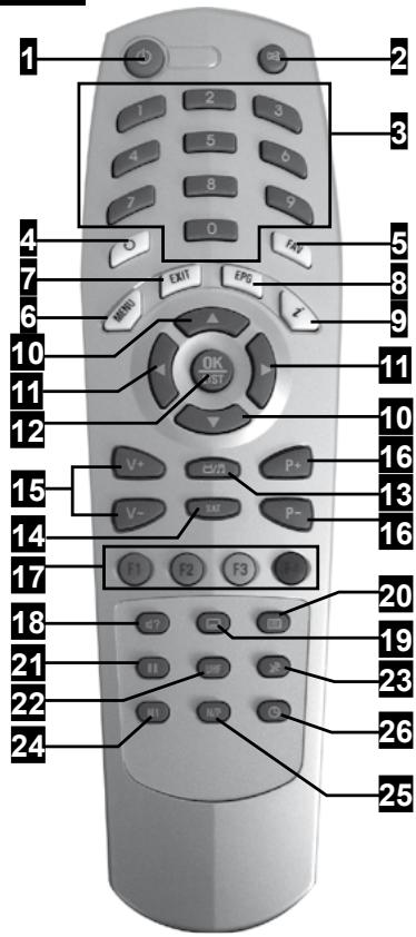METRONIC TERBOX FRANSAT - - Description de la télécommande - 1
