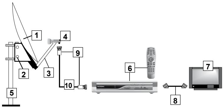 METRONIC TERBOX FRANSAT - B - Eléments et outils nécessaires : - 3