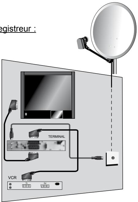 METRONIC TERBOX FRANSAT - D - Enregistrer une émission - 1
