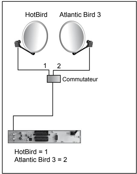 METRONIC TERBOX FRANSAT - Installation avec commutateur : - 1