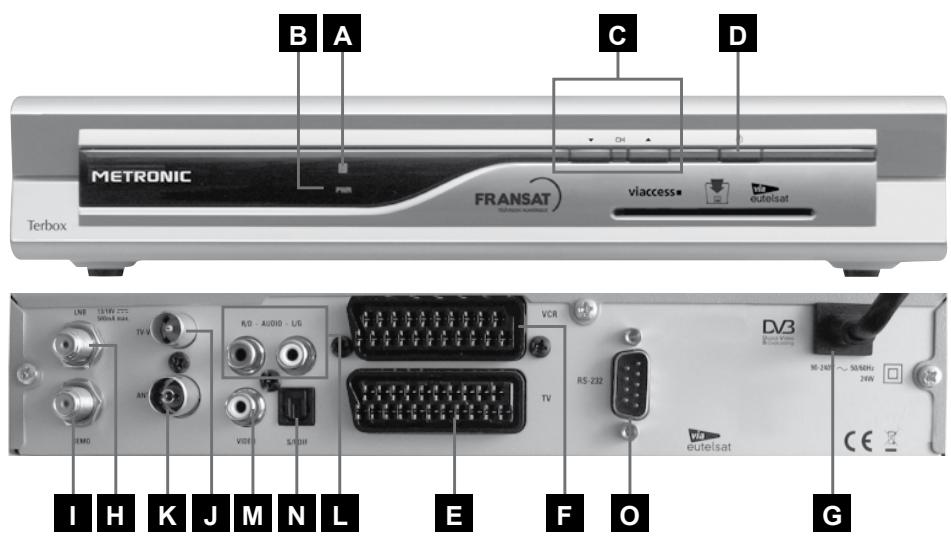 METRONIC TERBOX FRANSAT - - Description de l'appareil - 1