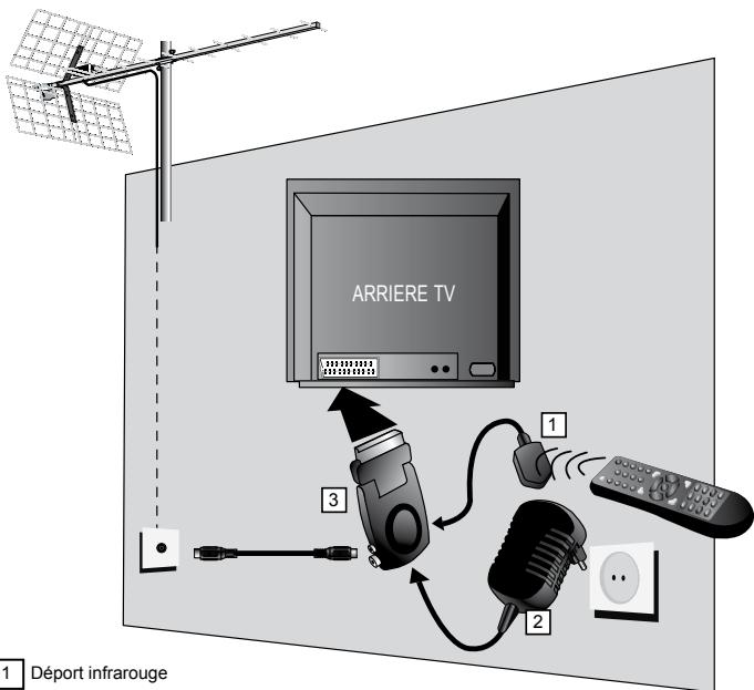 METRONIC ZAPBOX PLUG-IN 2 - A - Installation simplifiée - 1