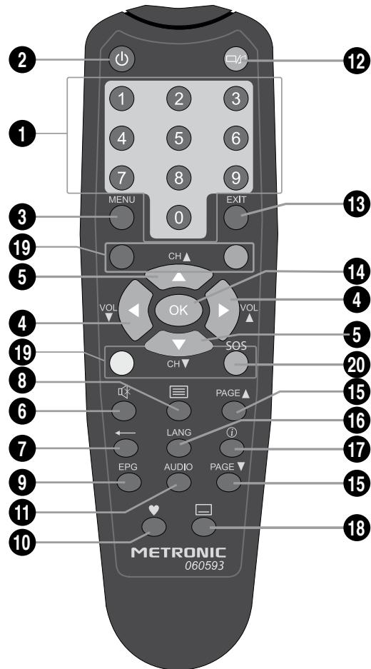 METRONIC ZAPBOX PLUG-IN 2 - FR 2 - Description de la télécommande - 1