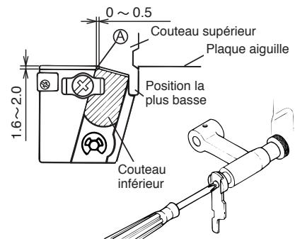 TOYOTA SL1TX - Remplacement du co uteau supérieur: - 3