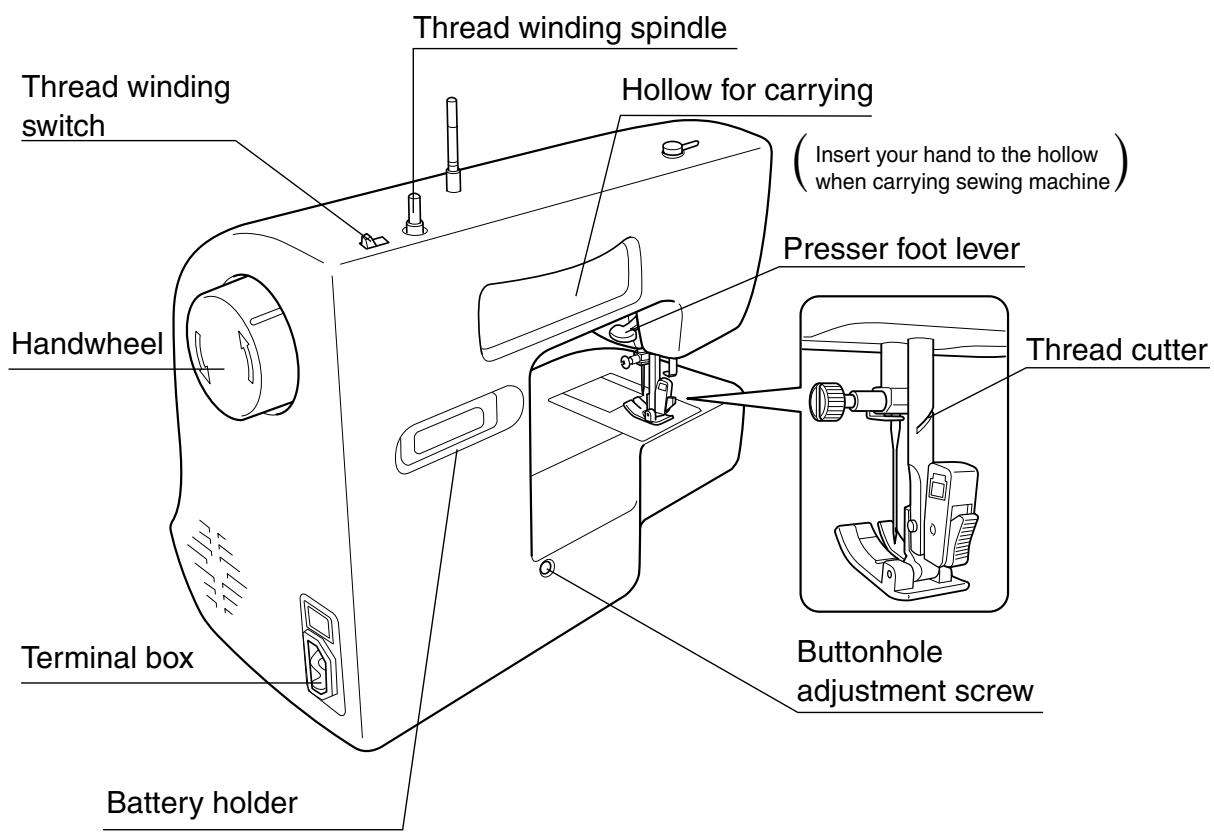 TOYOTA SPB15 - Part names - 2