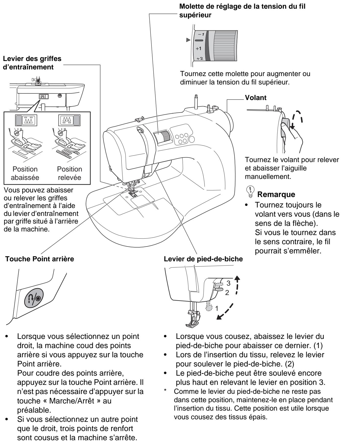TOYOTA OEKAKI RENAISSANCE - Fonctions des différentes pièces - 1