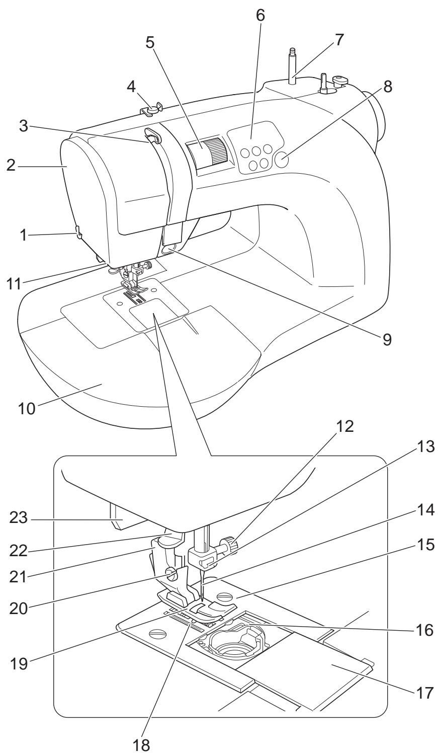 TOYOTA OEKAKI RENAISSANCE - Fonctions de la machine - 1