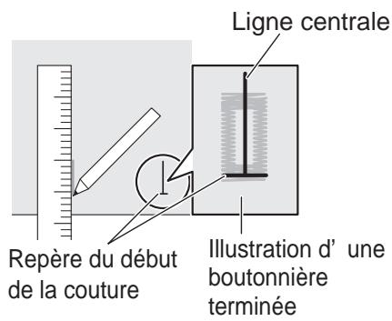 TOYOTA OEKAKI RENAISSANCE - Marquez la position du début de la couture de la boutonnière. - 1