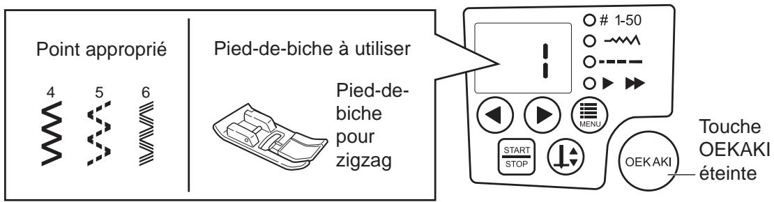 TOYOTA OEKAKI RENAISSANCE - Sélectionnez le point sur le panneau de commande. - 1