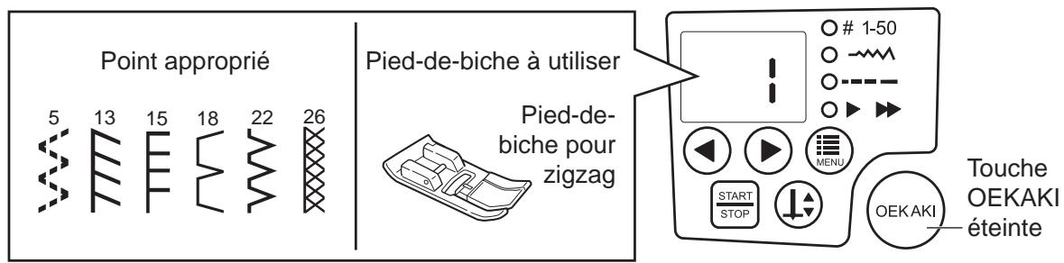 TOYOTA OEKAKI RENAISSANCE - Sélectionnez le point sur le panneau de commande. - 1