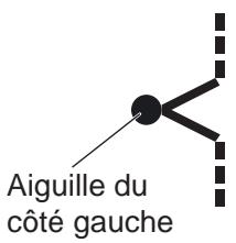 TOYOTA OEKAKI RENAISSANCE - Tournez le volant vers vous jusqu'à ce que l'aiguille se trouve le plus à gauche possible. - 1