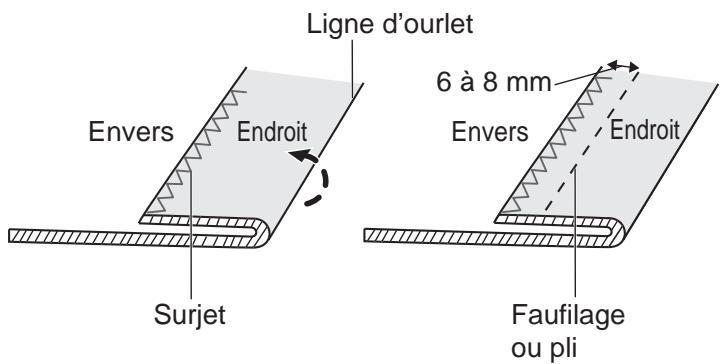 TOYOTA OEKAKI RENAISSANCE - Cousez le surjet le long du bord du tissu, puis pliez le tissu comme illustré. - 1