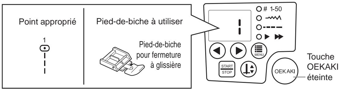 TOYOTA OEKAKI RENAISSANCE - Sur le panneau de commande, sélectionnez le numéro de point 1 (point droit (centre)). - 1
