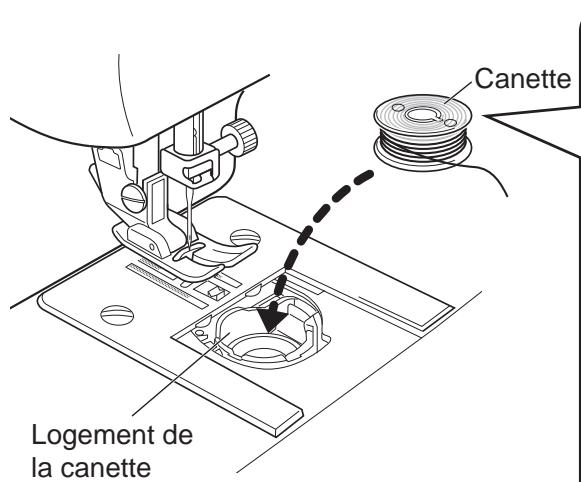 TOYOTA OEKAKI RENAISSANCE - Insérez la canette dans le logement en la faisant tourner dans le sens inverse des aiguilles d'une montre lorsque le fil est entraîné. - 1