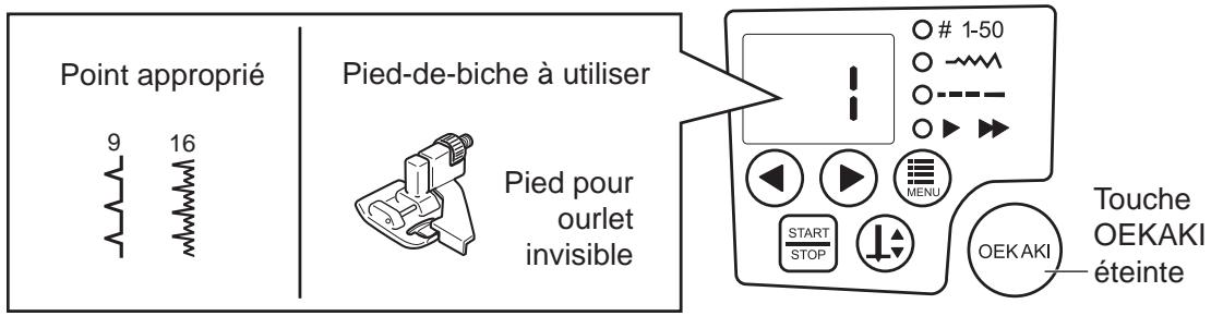 TOYOTA OEKAKI RENAISSANCE - Sélectionnez le point sur le panneau de commande. - 1