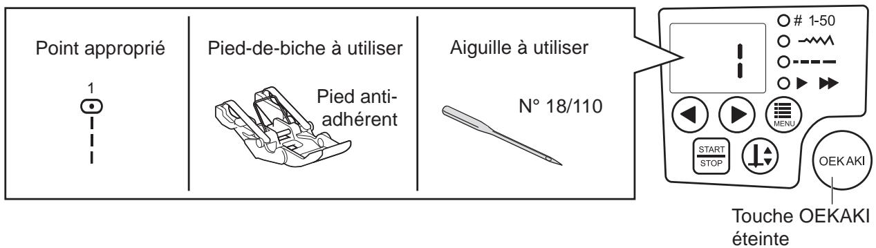 TOYOTA OEKAKI RENAISSANCE - Sur le panneau de commande, sélectionnez le numéro de point 1 (point droit (centre)). - 1