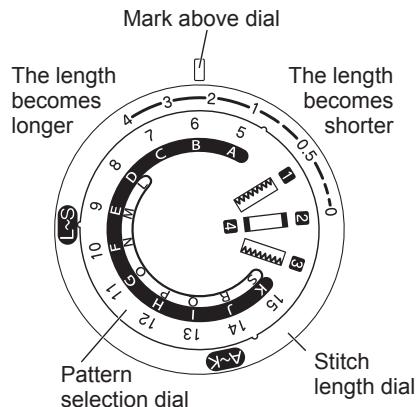 TOYOTA SUPER JEANS 26 - Turn the stitch length dial until the desired stitch length aligns with the mark above the dial. - 1