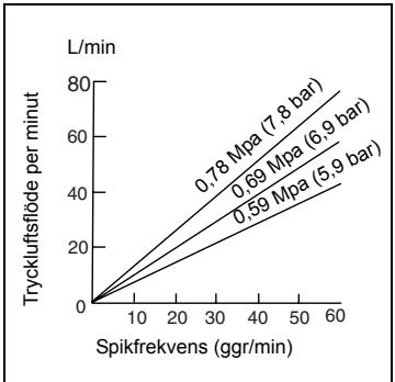 MAKITA AF505 - Välja kompressor - 1