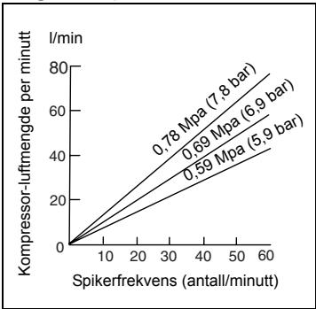 MAKITA AF505 - MONTERING - 1