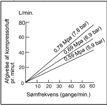 MAKITA AF505 - Valg af kompressor - 1