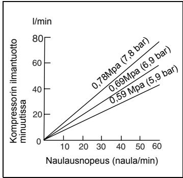 MAKITA AF505 - ASENNUS - 1