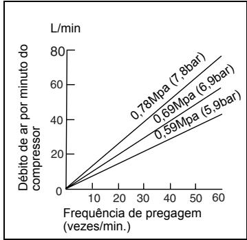 MAKITA AF505 - Compressor de seleção - 1