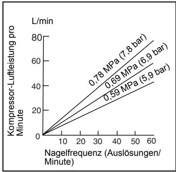 MAKITA AF505 - INSTALLATION - 1