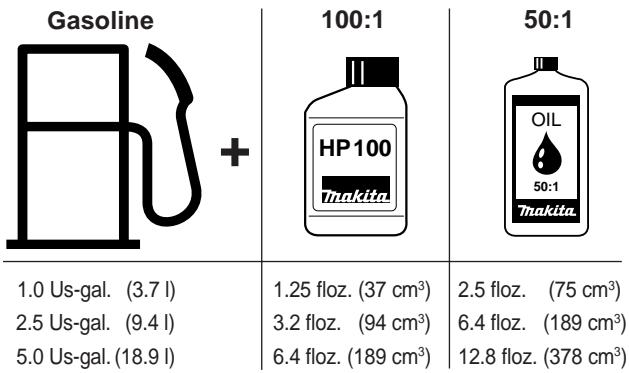 MAKITA DPC6410 - Fuel mixture - 2