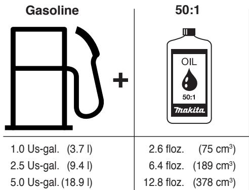 MAKITA DPC8132 - In order to obtain an optimum engine output and to protect your health and the environment use unleaded fuel only. - 2