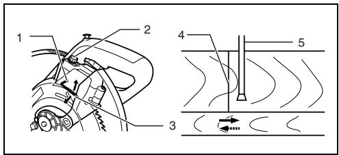 MAKITA LS1214 - Pour ajuster la ligne laser du côté gauche de la lame - 1