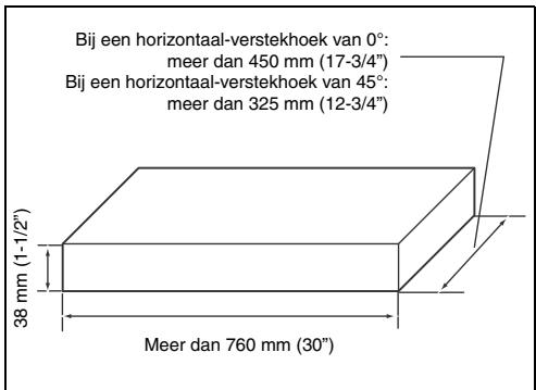 MAKITA LS1216 - Werkwijze voor speciale maximale zaagbreedte - 1
