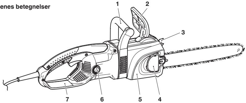MAKITA UC3530A - BEMERK - 1