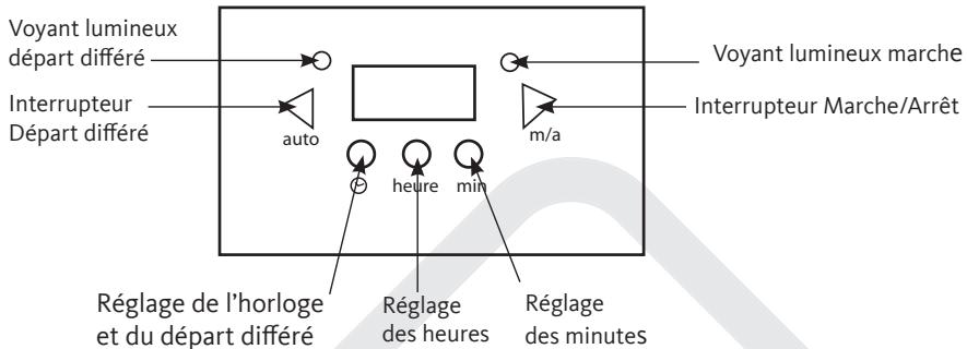 LISTO CFP - Précautions particulières : - 1
