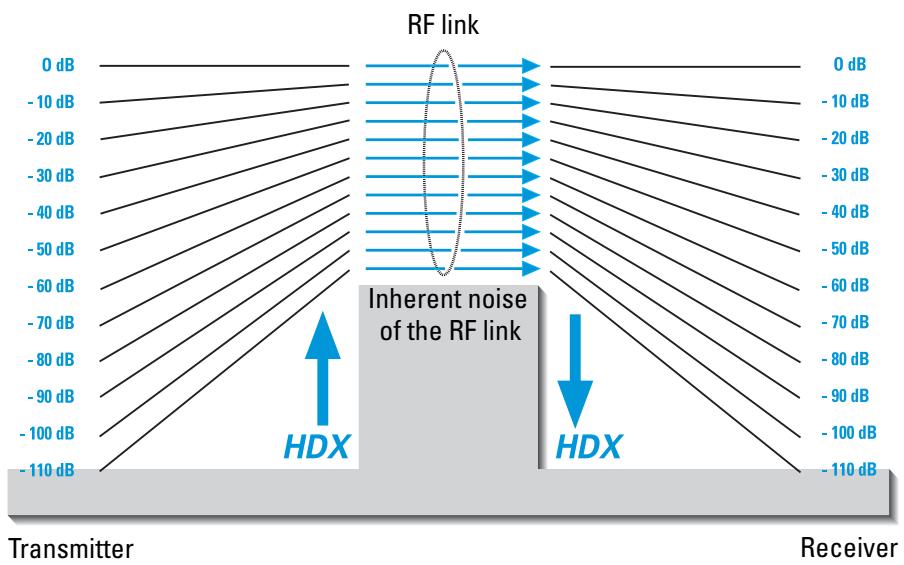SENNHEISER EK 300 IEM G2 - Additional information - 1