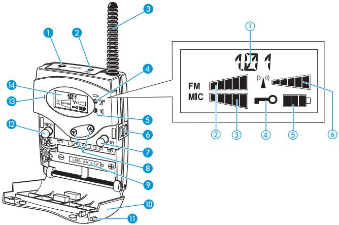 SENNHEISER MIKROPORT SYSTEM 2015 - Remarque: - 1