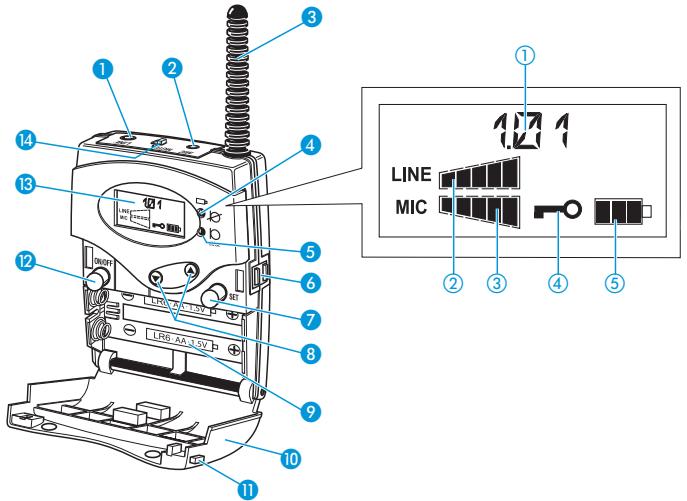 SENNHEISER MIKROPORT SYSTEM 2015 - Éclairage de fond de l'afficheur - 1