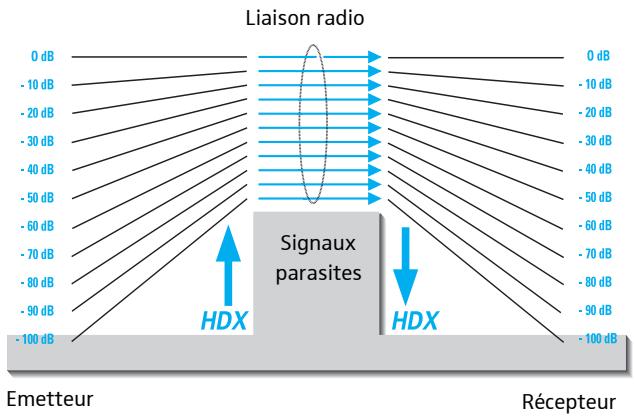 SENNHEISER MIKROPORT SYSTEM 2015 - Le système de banque de canaux - 2