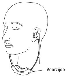 SENNHEISER RI 300 - REINIGING / OORKUSSENS VERVANGEN - 1