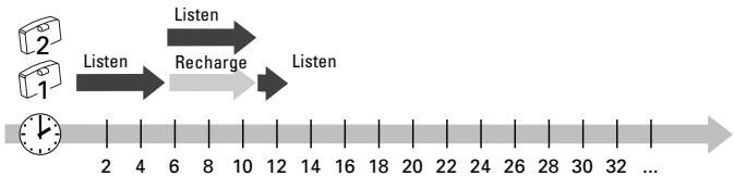 SENNHEISER RI 300 - OPERATION WITH A SECOND ACCUPLUG - 2