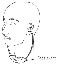 SENNHEISER RI 300 - Nettoyage / remplacement des coussinets d'oreilles - 1