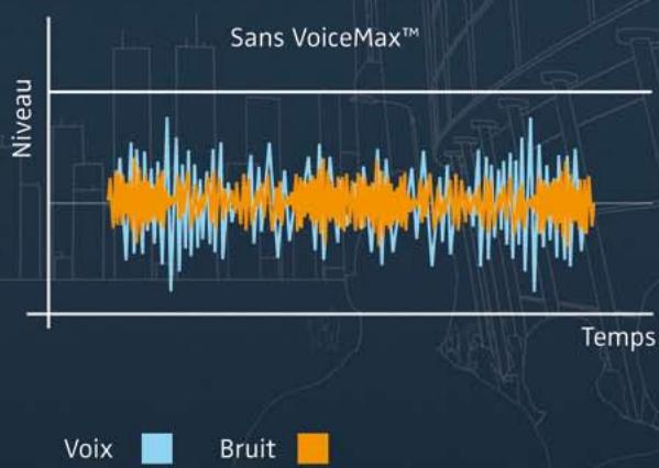 SENNHEISER VMX 100 - Technologie VoiceMax™ à double microphone - 1