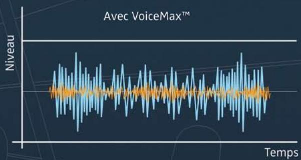 SENNHEISER VMX 100 - Technologie VoiceMax™ à double microphone - 2