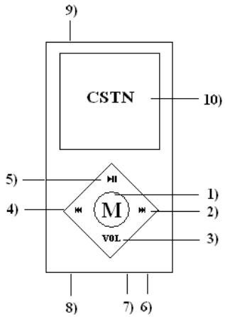 MPMAN MP-CS187 - Interface du lecteur - 1