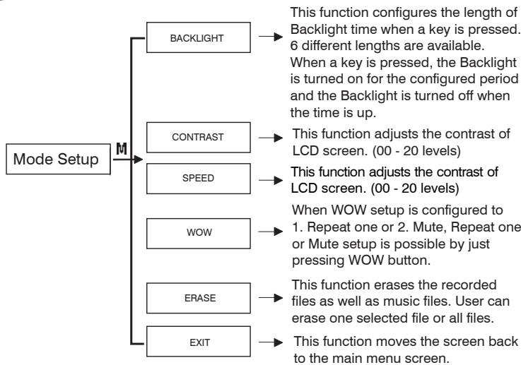 MPMAN MP-E2004 - Menu Setup - 1