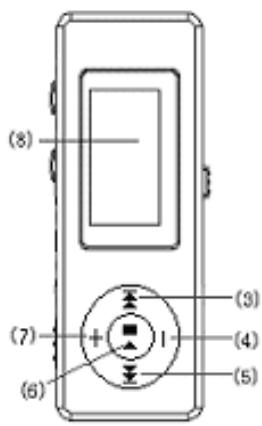 MPMAN MP-F62 - Touches et commandes du lecteur - 2