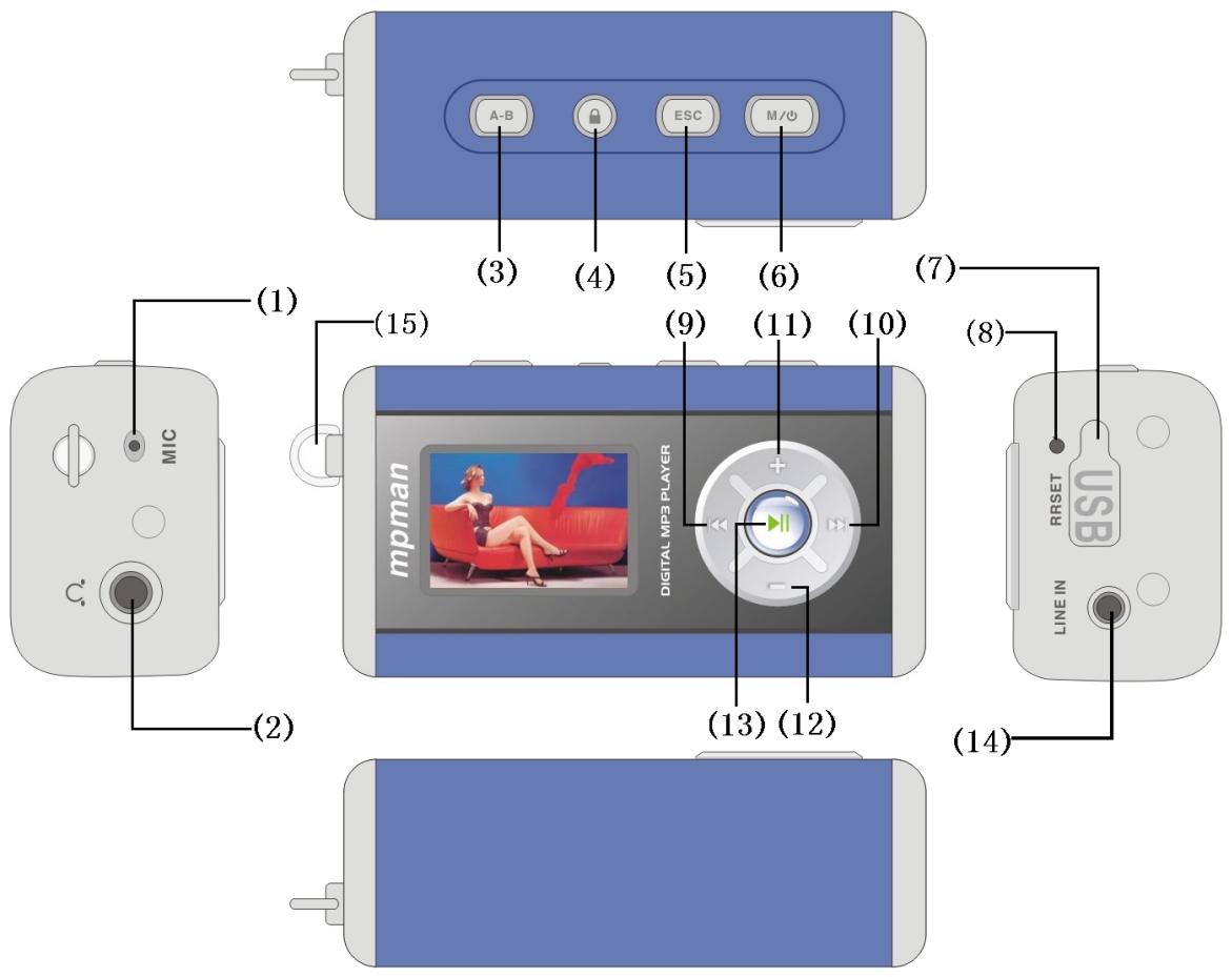MPMAN MP-CL2 - Functions of the buttons/sockets - 1