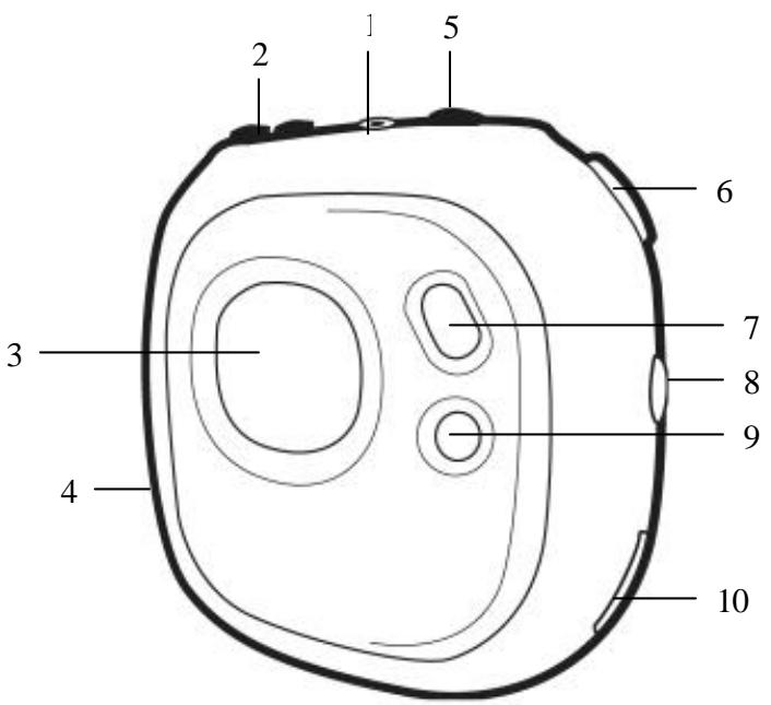 MPMAN MP-F56 - LOCATION OF CONTROLS - 1